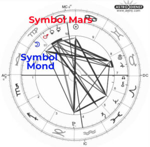 Symbol-von-Mond-und-Mars